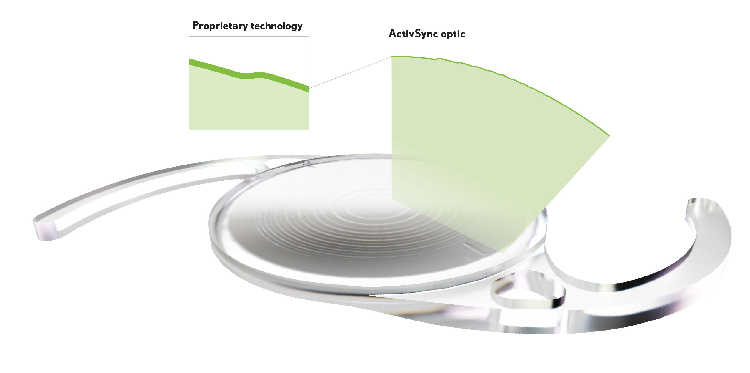 enVist Envy Proprietary technology