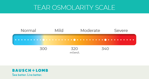 ScoutPro Osmolarity Scale SCP0010USA24